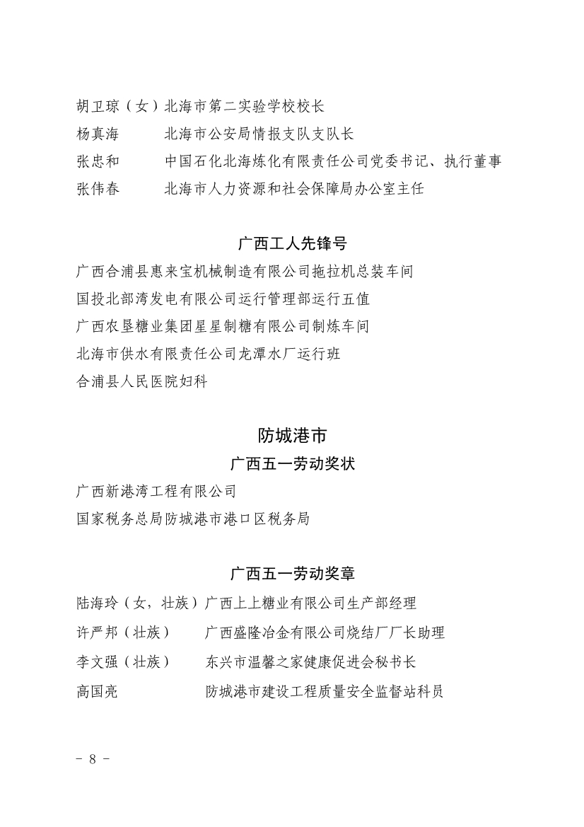 050611353968_0表彰決定廣西五一表彰決定桂工發201918號_8.jpg