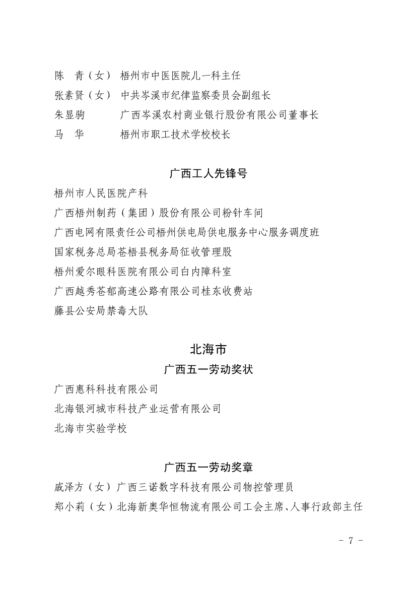 050611353968_0表彰決定廣西五一表彰決定桂工發201918號_7.jpg
