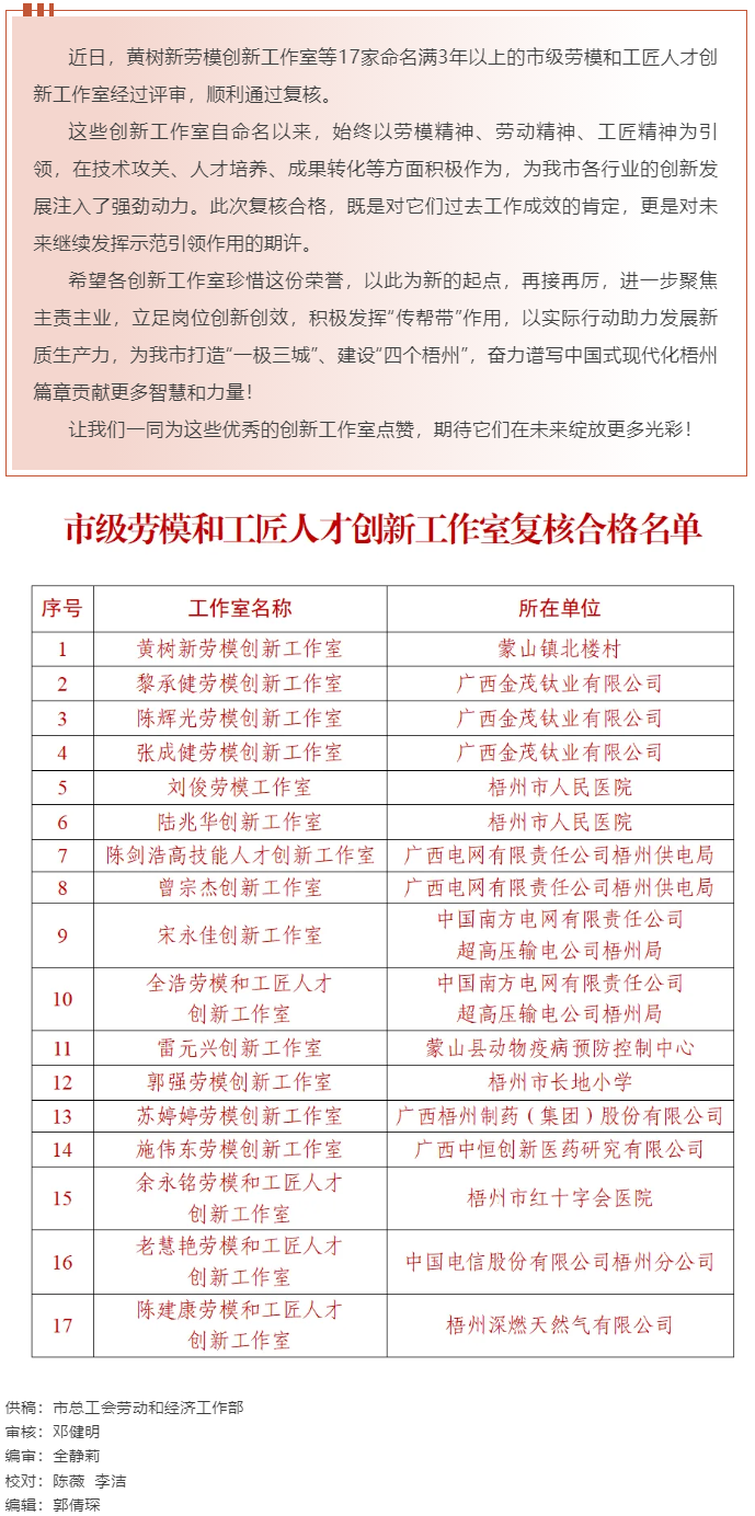 梧州17家命名滿3年以上的市級勞模和工匠人才創(chuàng)新工作室復(fù)核合格，看看有你熟悉的嗎？.png