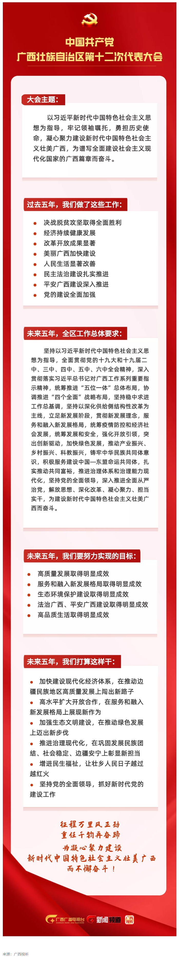 拎要點！未來五年，我們這樣干 _ 一圖讀懂黨代會報告.png