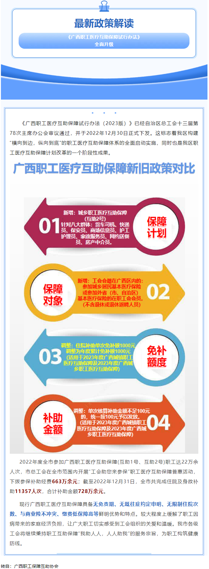最新政策解讀——《廣西職工醫療互助保障試行辦法》全面升級.png