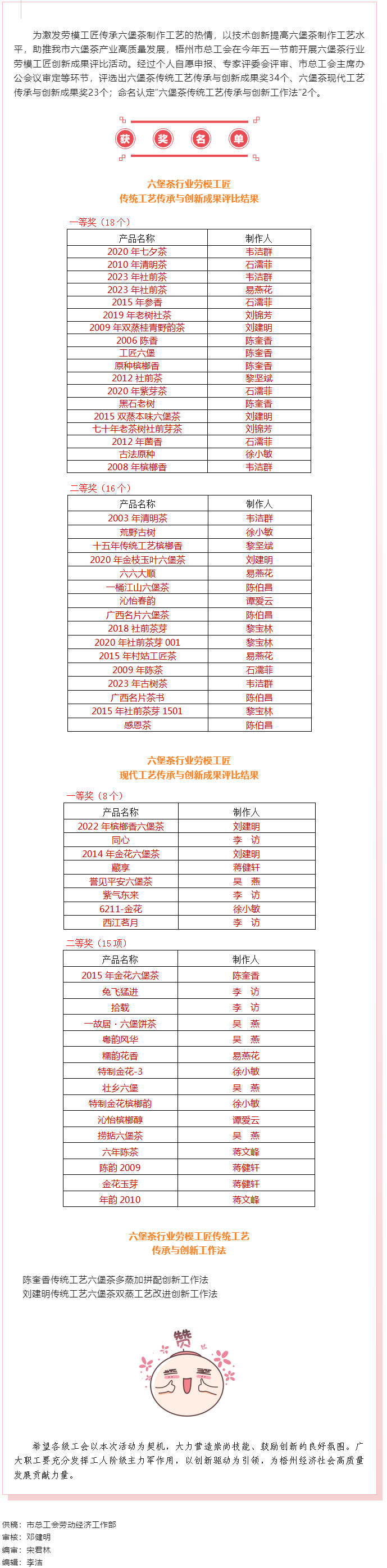 六堡茶行業勞模工匠創新成果評比結果揭曉.png