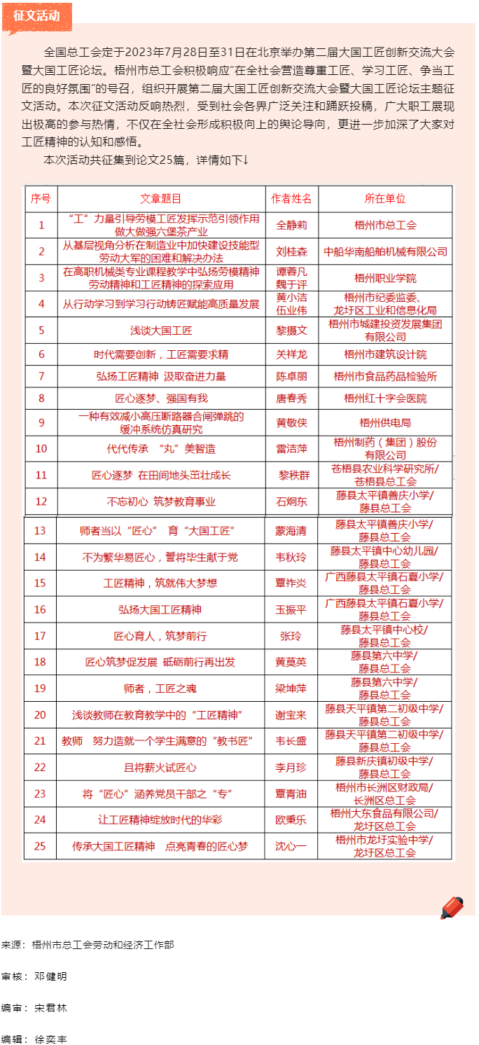 第二屆大國工匠創新交流大會暨大國工匠論壇主題征文活動反響熱烈.png