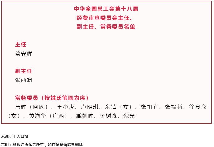 中華全國總工會第十八屆經(jīng)費審查委員會主任、副主任、常務(wù)委員名單.png