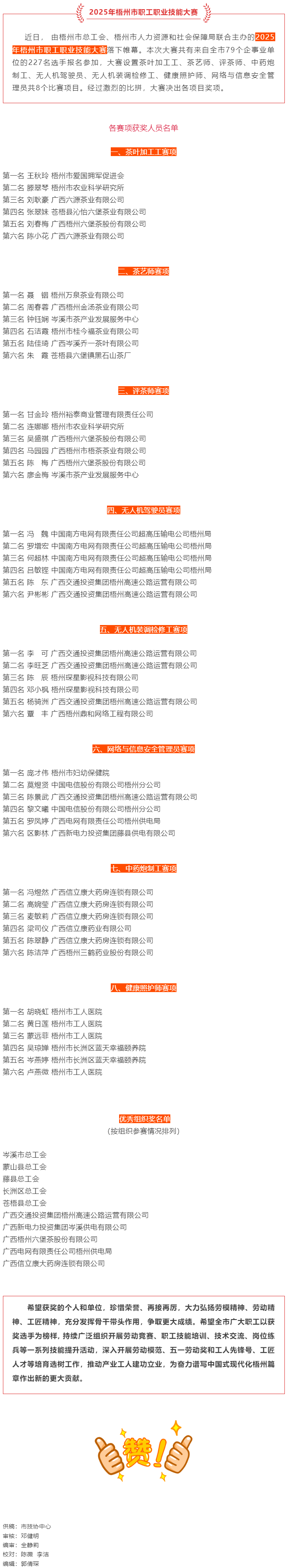 2025年梧州市職工職業技能大賽成績揭曉.png