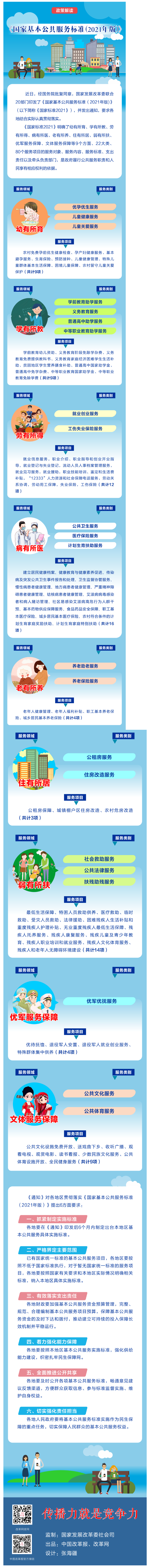 【微課堂】基本公共服務(wù)到底都包括啥？“國(guó)家標(biāo)準(zhǔn)”來(lái)啦！.png