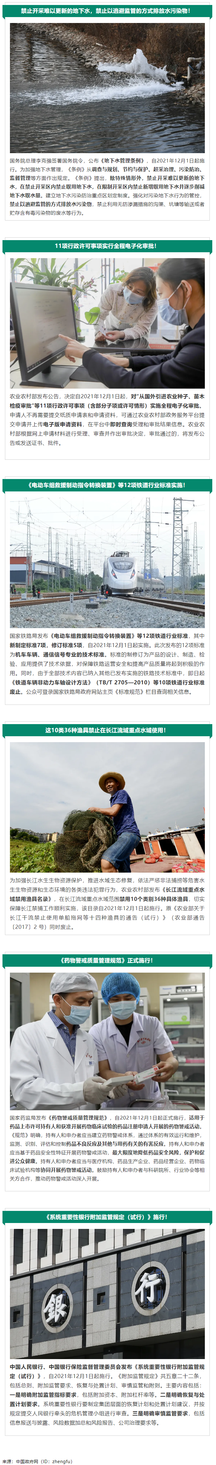12月起，這些新規將影響你我生活！.png
