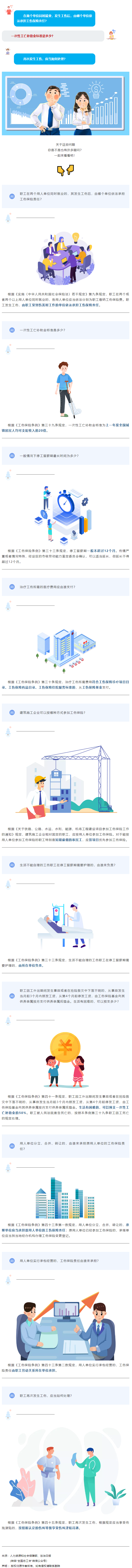近歲末，愛自己，愛工友，這些工傷保險知識請拿走！.png