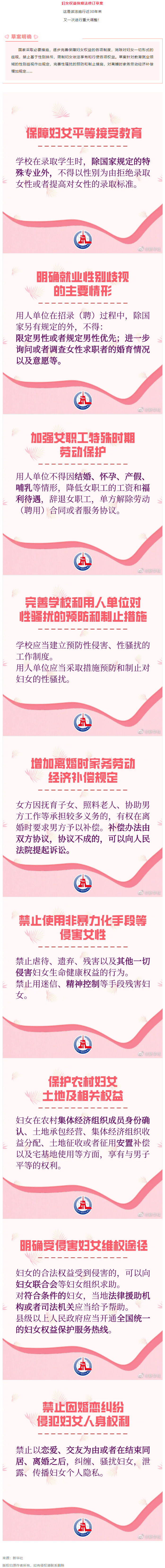 重大調(diào)整！事關(guān)婦女權(quán)益保障！.png