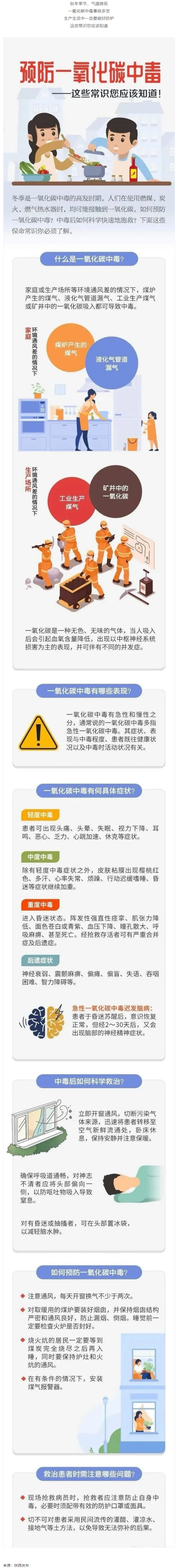 應急科普 _ 預防一氧化碳中毒 這些常識你應該知道！.png