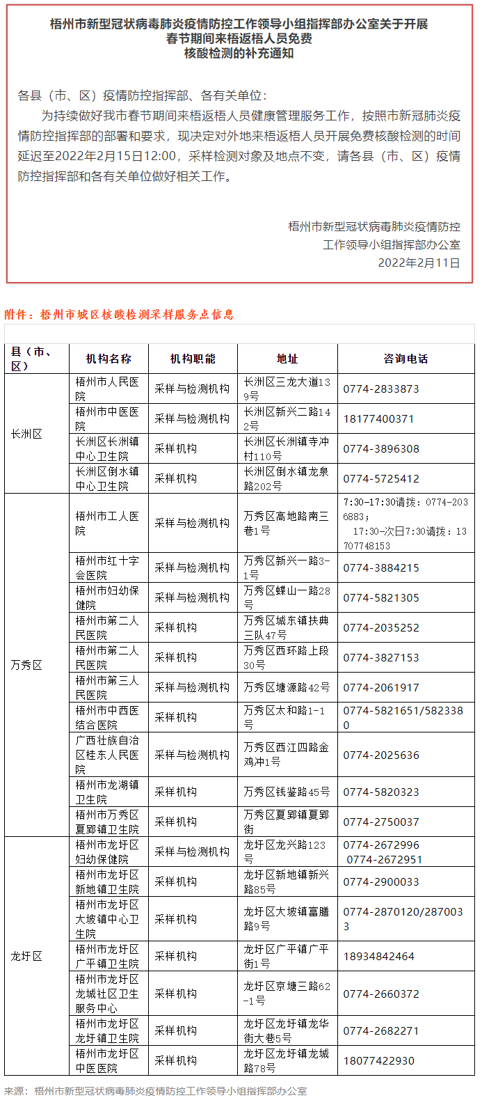 關(guān)于開展春節(jié)期間來梧返梧人員免費(fèi)核酸檢測(cè)的補(bǔ)充通知.png