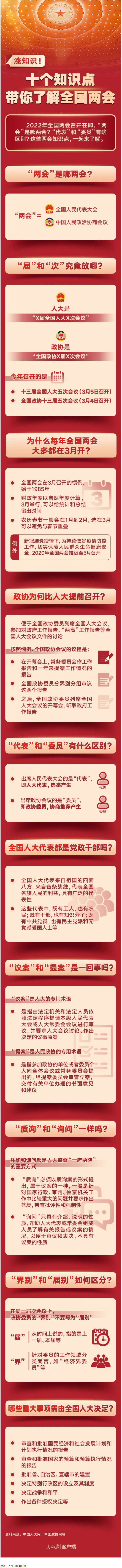 漲知識(shí)！十個(gè)知識(shí)點(diǎn)帶你了解全國(guó)兩會(huì).png