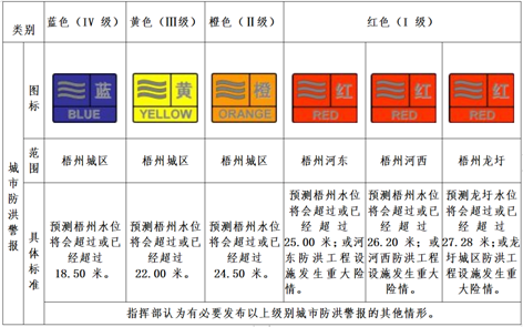 汛期來到，你要記住這些預(yù)警信號！