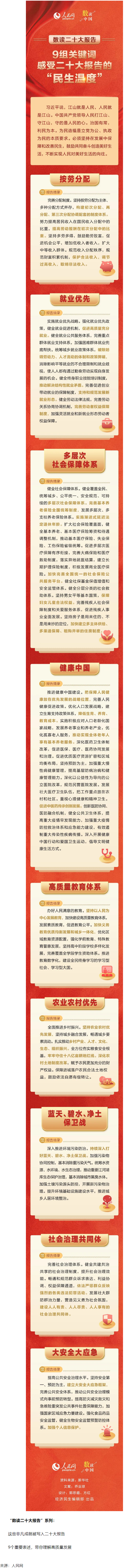 9組關鍵詞，感受二十大報告的“民生溫度”.png