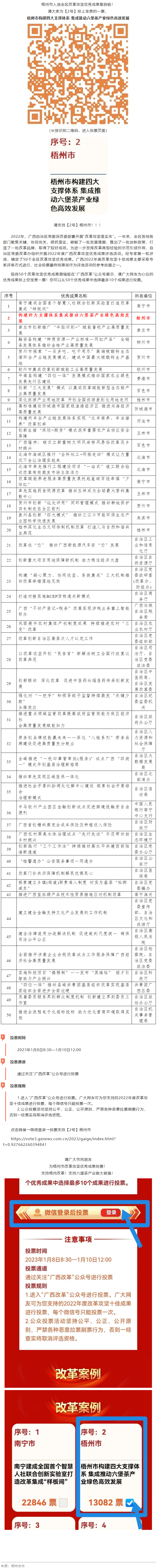 請為梧州改革工作投票！支持六堡茶產(chǎn)業(yè)做大做強！.png
