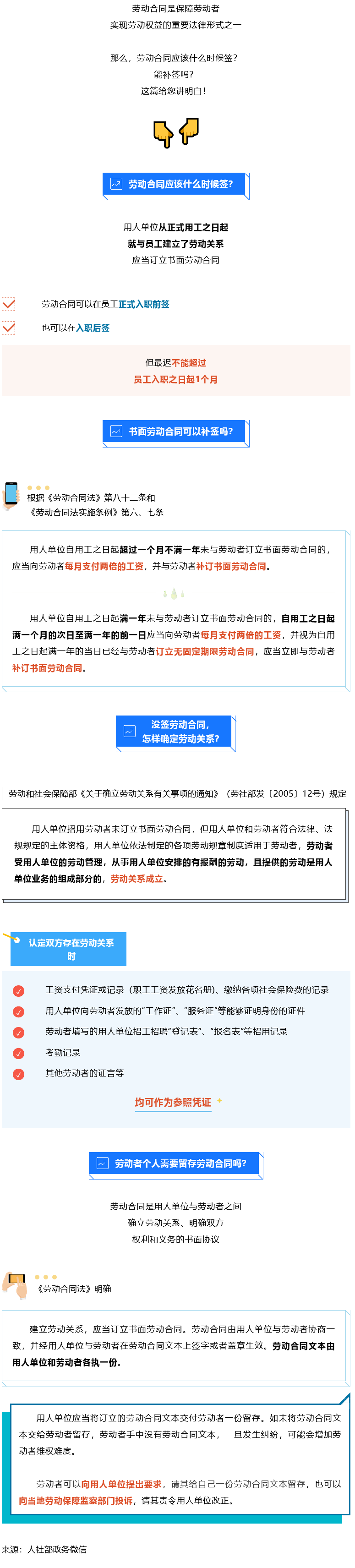 Screenshot 2023-08-06 at 18-07-09 書面勞動合同可以補(bǔ)簽嗎？知識帖來了！.png