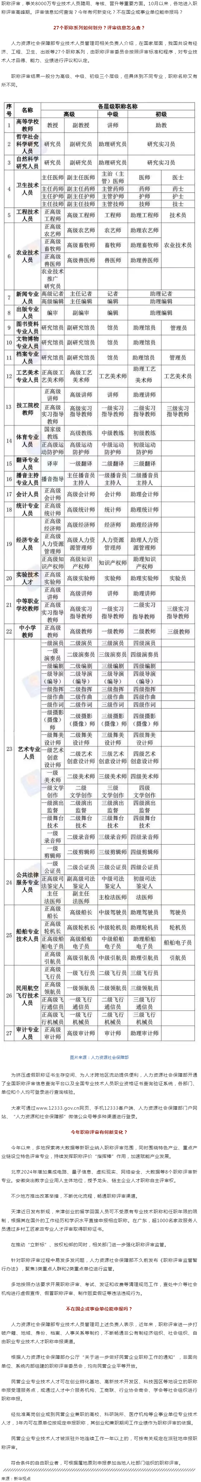 事關(guān)評職稱，有啥新變化？.png