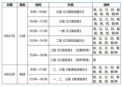 4月14日開始報名！2025年度翻譯專業資格（水平）考試來了