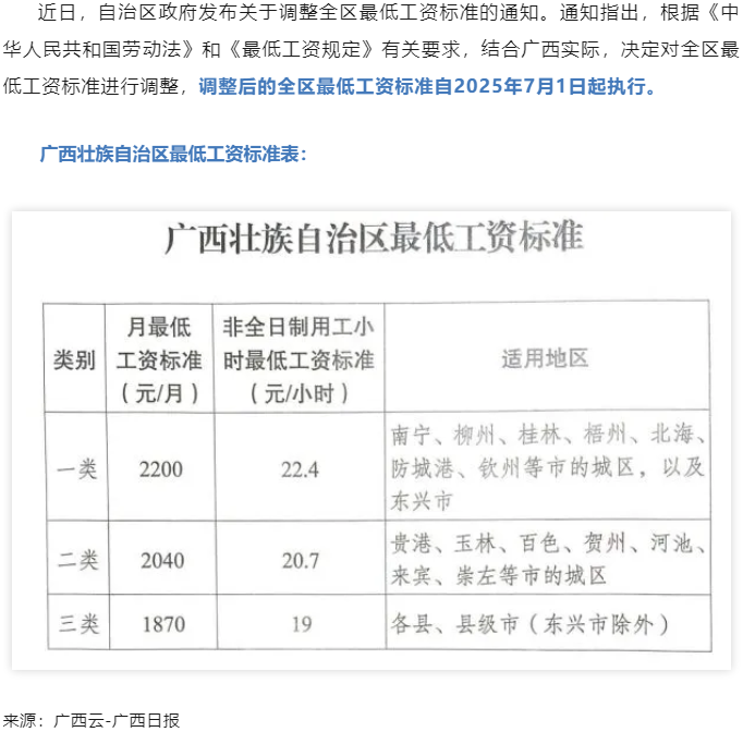 廣西調整全區最低工資標準，7月1日起執行.png