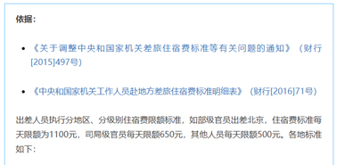 公職人員出差住宿、交通、伙食費標準，明確了！
