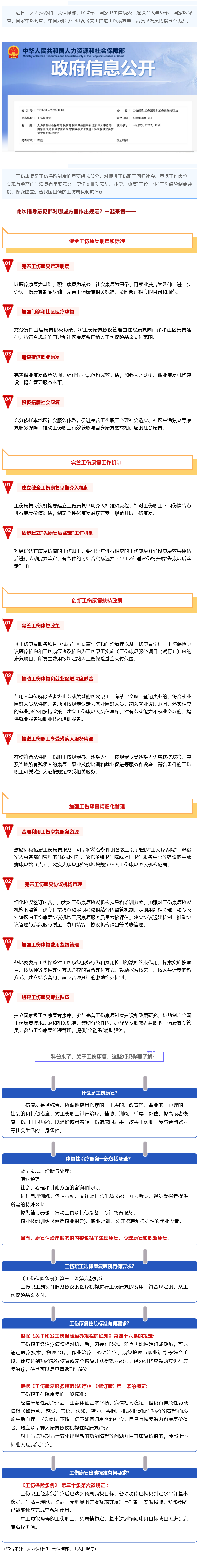 Screenshot 2023-09-06 at 22-59-33 七部門(mén)最新發(fā)文推進(jìn)工傷康復(fù)制度，這項(xiàng)權(quán)益你了解嗎？.