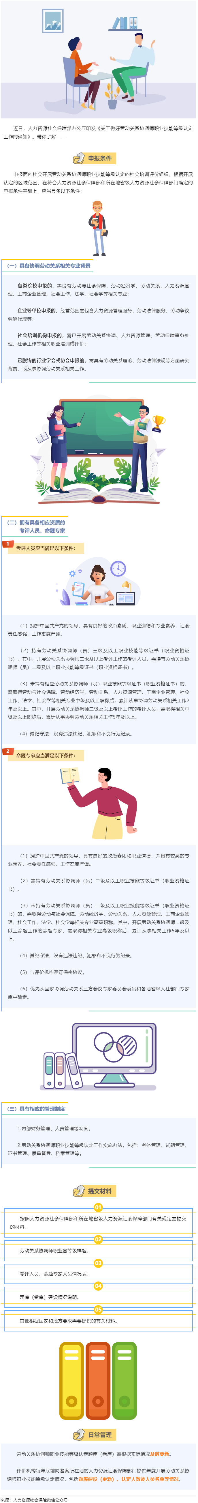 【微課堂】勞動關(guān)系協(xié)調(diào)師職業(yè)技能等級認(rèn)定，這樣開展→.png