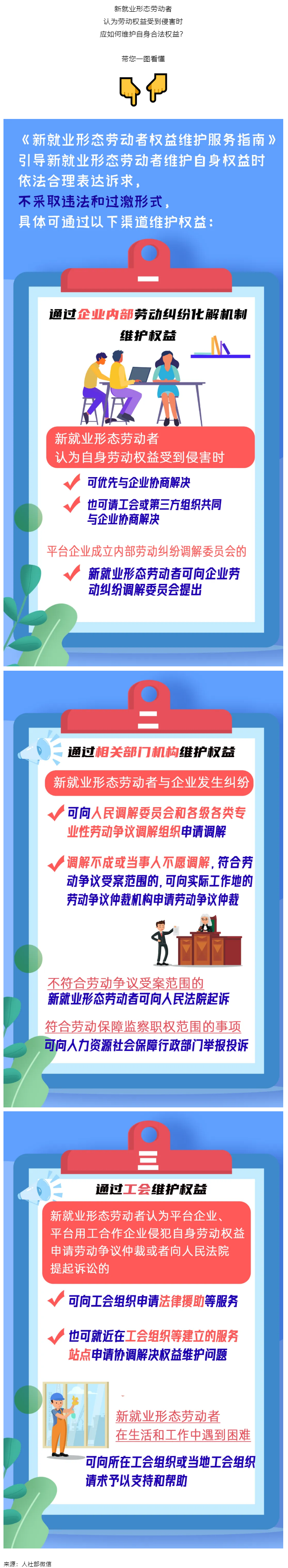 @新就業形態勞動者，維護權益有這些渠道！一圖get→.png