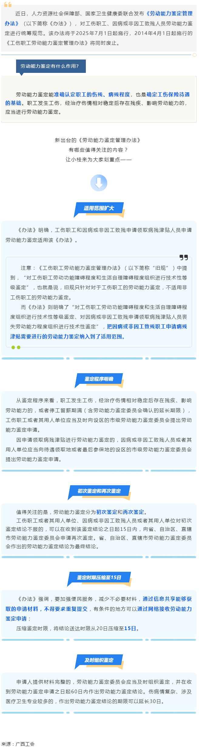 勞動能力鑒定，將有新變化！.png