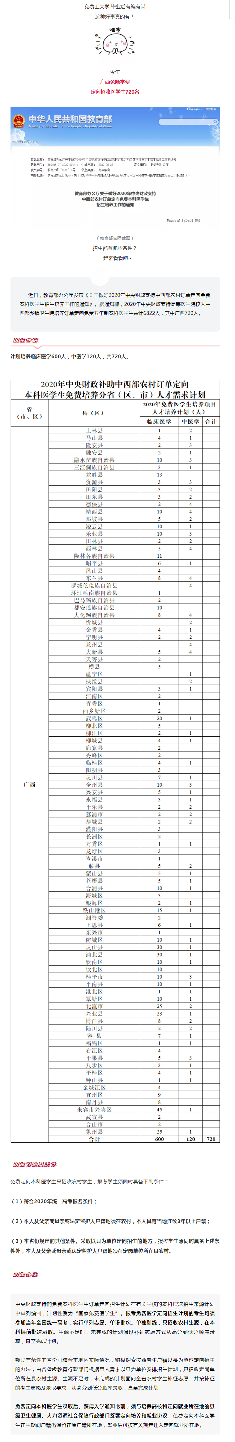 關(guān)注！今年廣西定向招收醫(yī)學(xué)生720人，免費(fèi)上大學(xué)，畢業(yè)后有編有崗！.jpg
