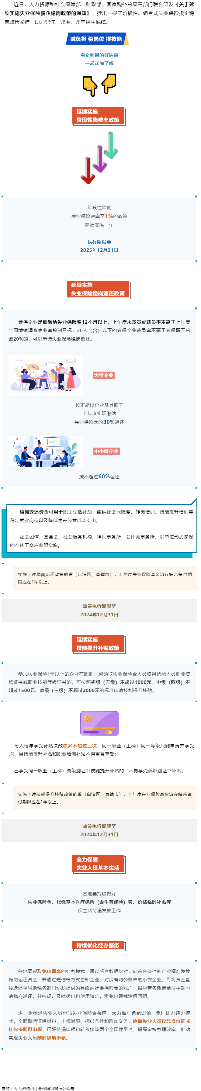 技能提升補貼、穩(wěn)崗返還&hellip;&hellip;一攬子失業(yè)保險援企穩(wěn)崗政策來了！.png
