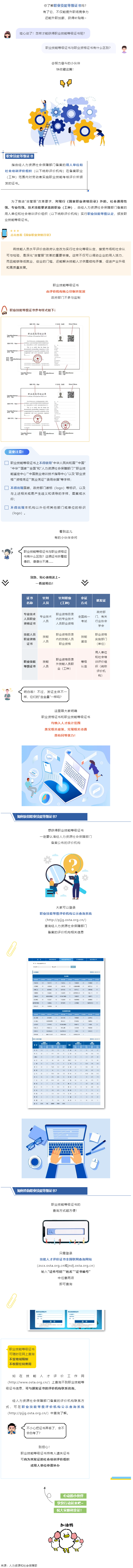 什么是職業(yè)技能等級證書？與職業(yè)資格證書有什么區(qū)別？.png